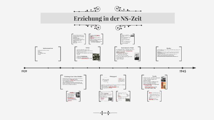 Erziehung in der NS-Zeit by Maite Romero on Prezi
