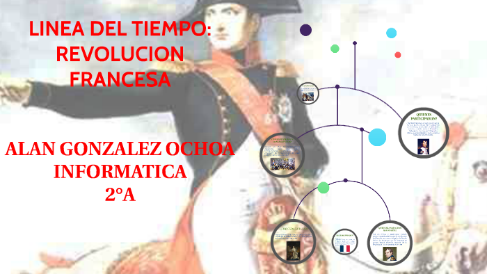 Linea Del Tiempo Revolucion Francesa By Alan Gonzalez On Prezi 3580