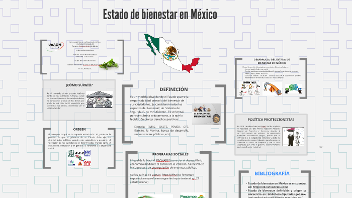 Estado de bienestar en México by BRENDA VARGAS GUZMAN