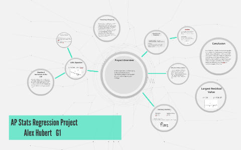 AP Stats Regression Project by Alex Hubert on Prezi