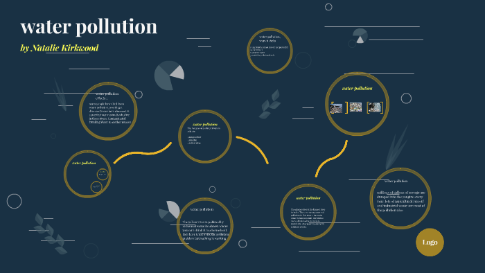 water pollution by Natalie Kirkwood on Prezi