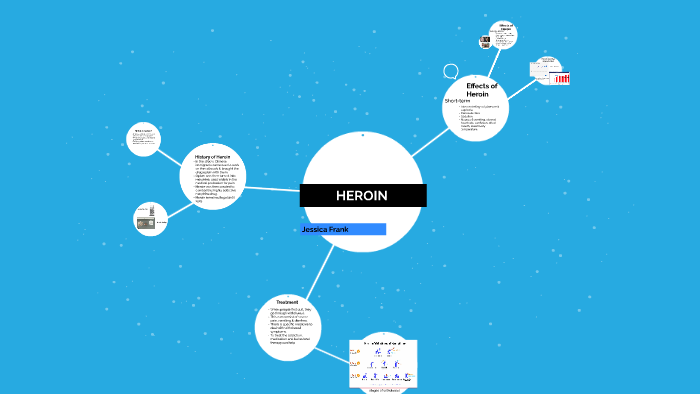 HEROIN by jessica frank on Prezi