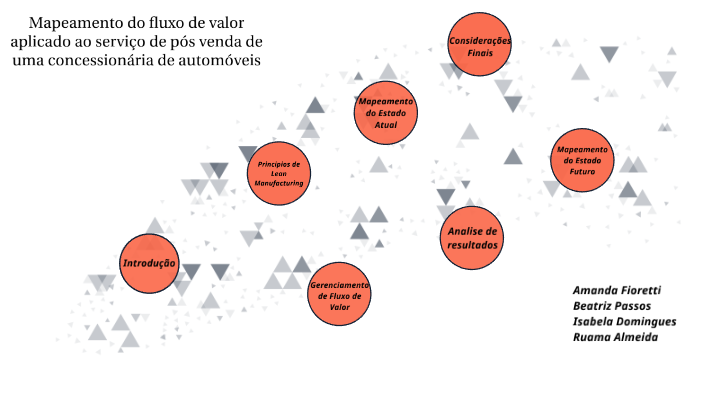 Mapeamento Do Fluxo De Valor By Amanda Alencar On Prezi