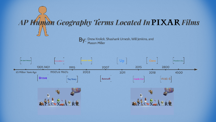 possibilism-definition-human-geography-ap-human-geography-all-terms