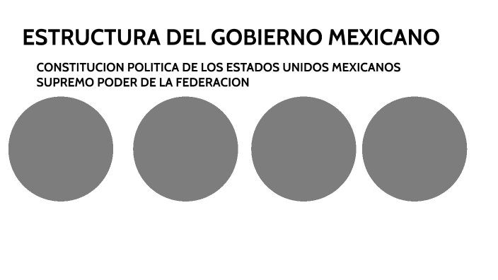 Estructura del gobierno de mexico by Rosminda Mata Romani on Prezi