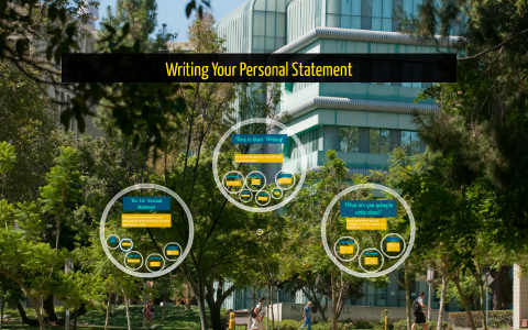 Writing Your Personal Statement by on Prezi