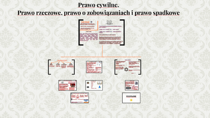 ZPP.2.WOS. Prawo cywilne. Prawo rzeczowe i prawo spadkowe by Tomasz