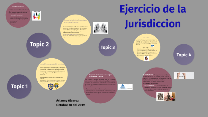 Ejercicios de la Jurisdicción by Arianny Alvarez on Prezi