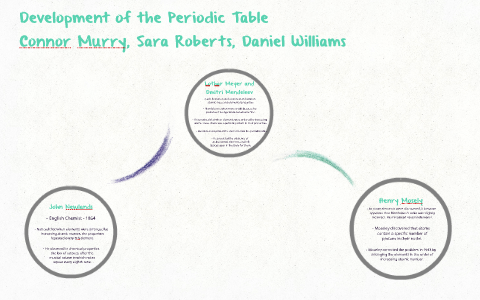Development of the Periodic Table by Sara Roberts on Prezi