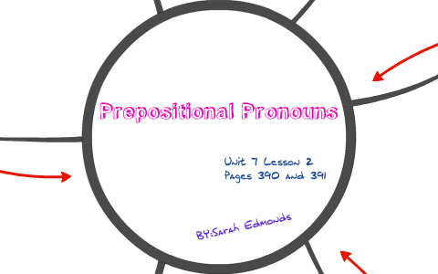 Prepositional Pronouns by Sarah Edmonds