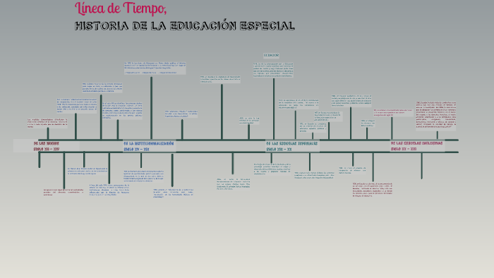 Linea de tiempo de la Educacion Especial by Brayan Daniel Gualli quito ...