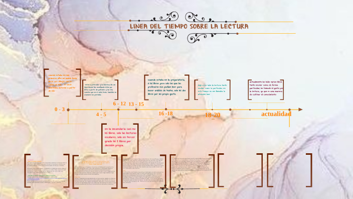 linea del tiempo by rocio vazquez on Prezi