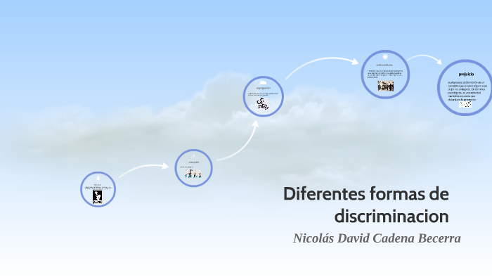 Diferentes formas de discriminacion by nicolas david cadena becerra on ...