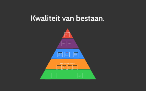 Kwaliteit van bestaan by on Prezi