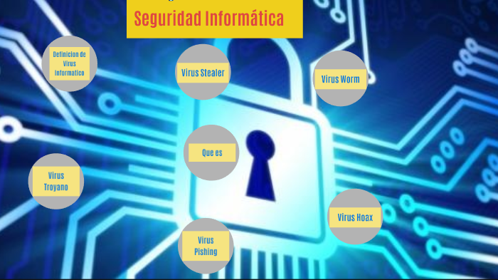 Seguridad Informatica by Charlie Garcia on Prezi