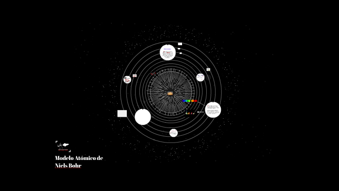 Modelo Atómico De Niels Bohr By Manuela Giraldo On Prezi