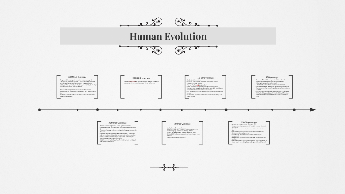 Human Evolution by Rasha Saib on Prezi