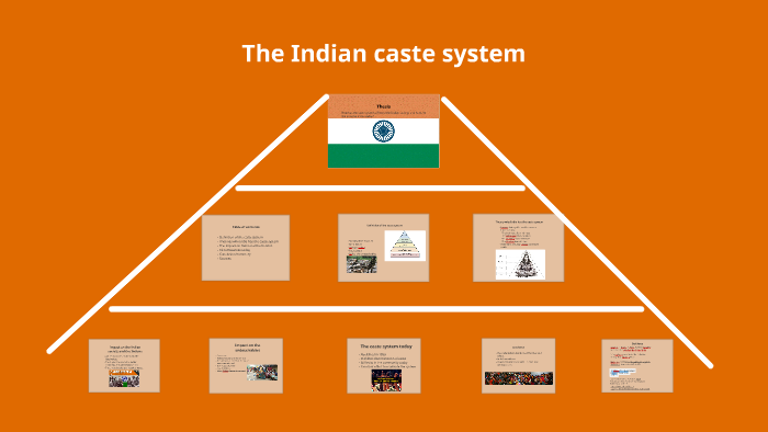 The caste system in India by Solveig Nygaard on Prezi