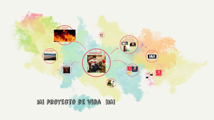 mi proyecto de vida imi by Camilo Andres Suarez Sierra on Prezi