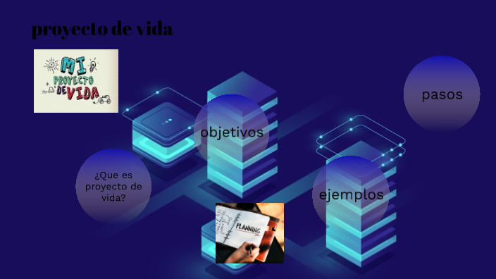 proyecto de vida by Ángel David useche Ortiz on Prezi