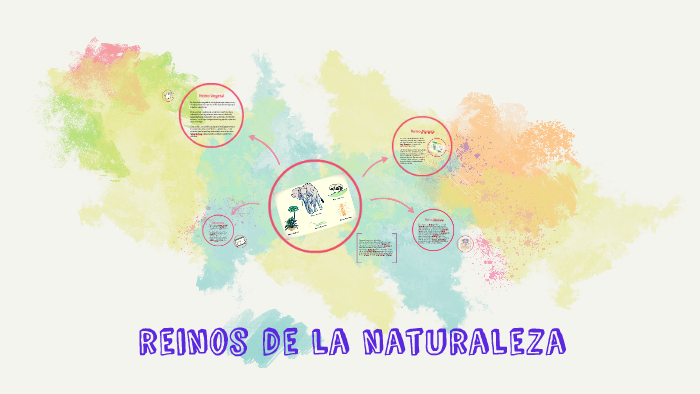 reinos de la naturaleza by Alejandra Avila Ortiz on Prezi