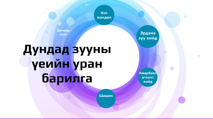 Дундад зууны үеийн уран барилга by Zolzaya Zoloo on Prezi