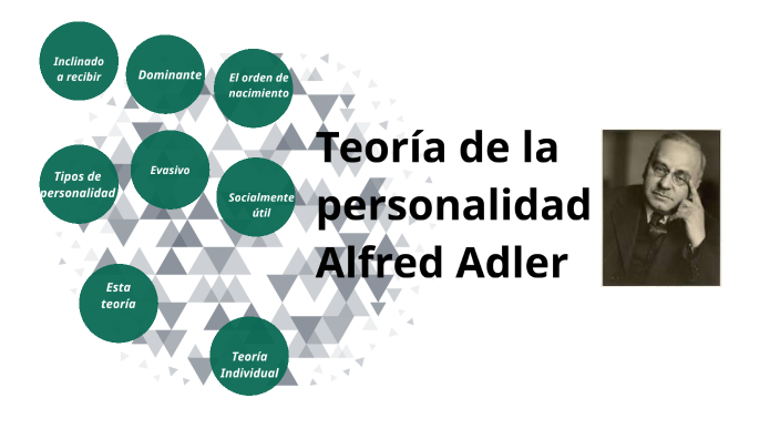 Teeoria de la personalidad Alfred Adler by Rosa Sirett on Prezi