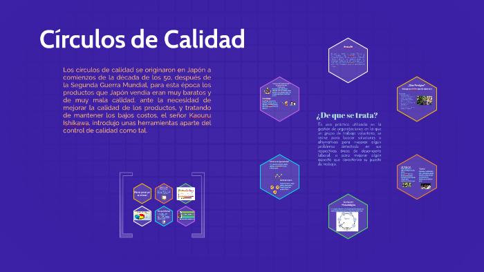 Circulos de Calidad by Maria Marta Flores Mazariegos on Prezi