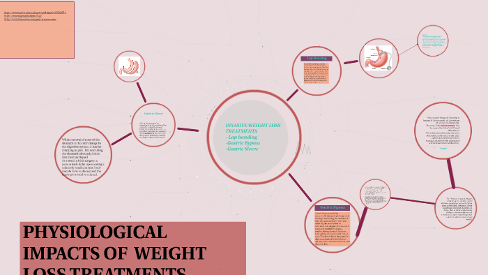 PHYSIOLOGICAL IMPACTS OF WEIGHT LOSS TREATMENTS by divya bhatia on Prezi