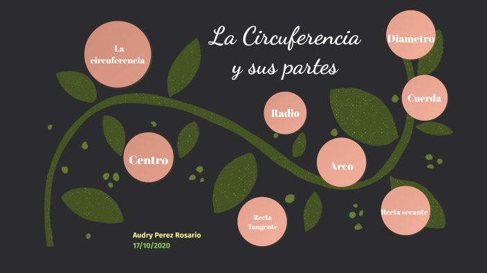 Mapa Mental de Matematica by Audry Perez Rosario on Prezi