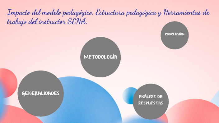 Impacto del modelo pedagógico, Estructura pedagógica y Herramientas de ...