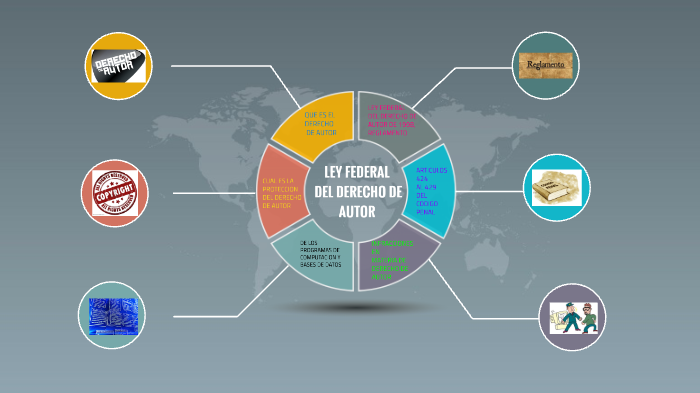 LEY FEDERAL DEL DERECHO DE AUTOR by ETAC NORMATIVIDAD REDES on Prezi