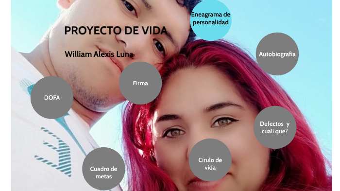 Proyecto de vida by Luna William on Prezi
