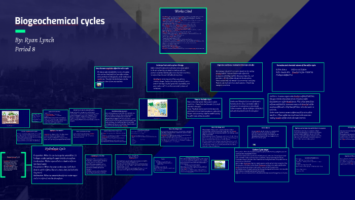 Biogeochemical cycles by Ryan Lynch on Prezi
