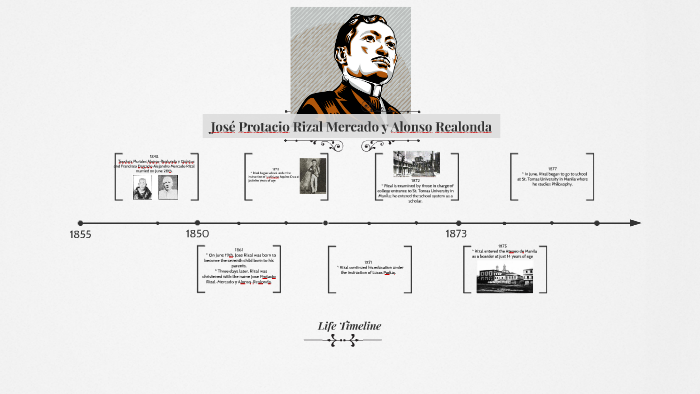 Jose Rizal S Life Timeline By Selvister Tandoc My Xxx Hot Girl 