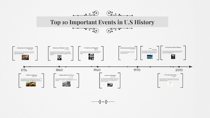 Major Us Events In The 2000s