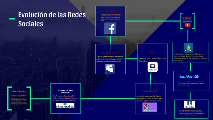 Evolución de las Redes Sociales by Marina Joyce on Prezi