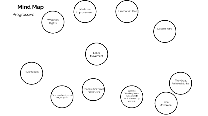 Mind Map by Jaylene Cardona on Prezi