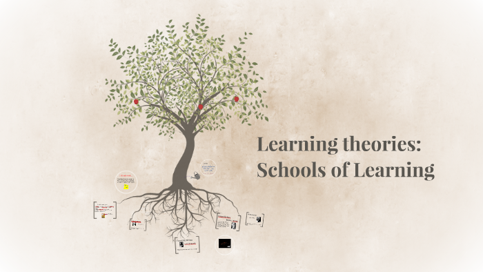 Theories of Learning by kelly smith on Prezi