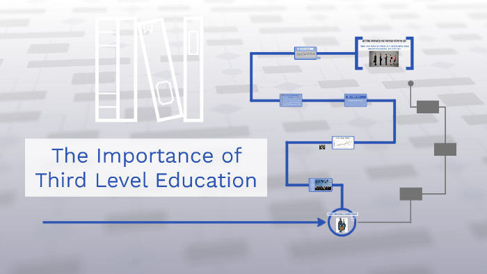 the-importance-of-third-level-education-by