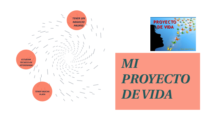 MI PROYECTO DE VIDA by DEICY ALEXANDRA ARGOTI REVELO on Prezi