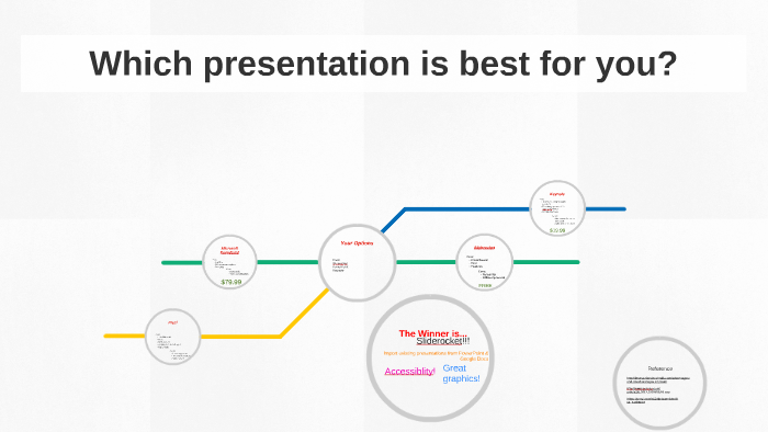 which presentation was your favorite