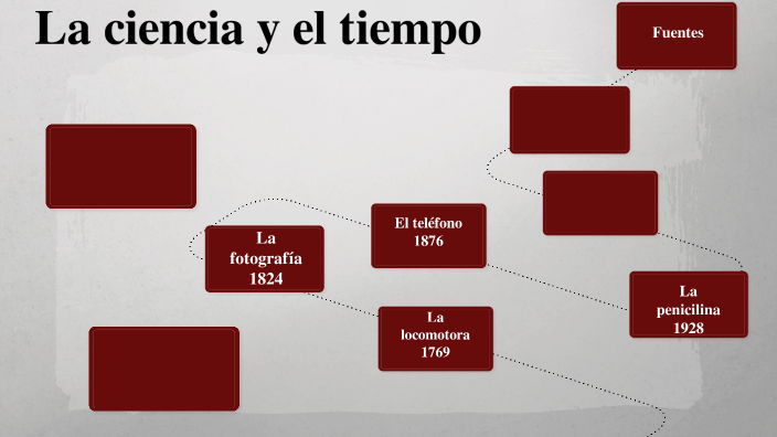 La ciencia en el tiempo by alex moguel on Prezi