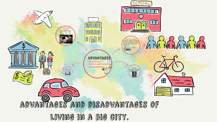 Advantages of city life. Уровень жизни рисунок. Living in a City or a Village advantages and disadvantages. City Life advantages and disadvantages. Disadvantages of Living in the City.