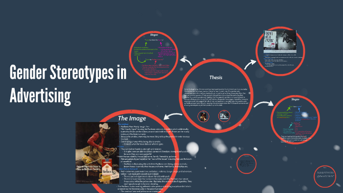 Gender Stereotypes in Advertising by Marco Vega on Prezi