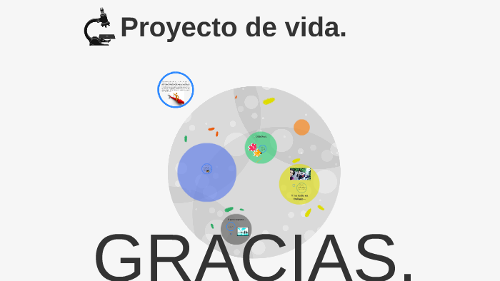 Proyecto de vida. by Joan Sebastian Hernandez Jimenez. on Prezi