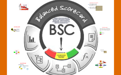 Balanced Scorecard Tesis by Carlos Quenan Arciniegas on Prezi