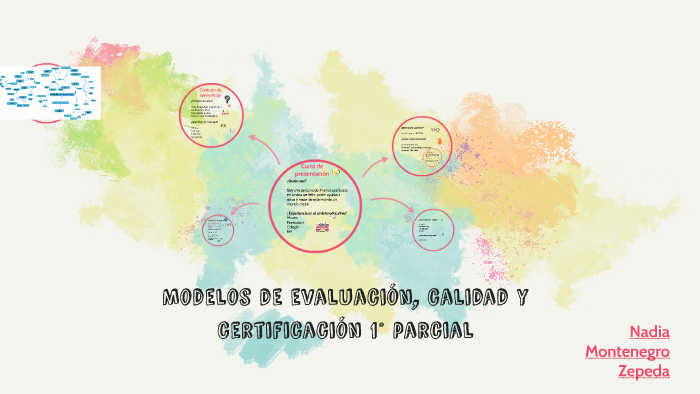 Modelos de evaluación, calidad y certificación by Nadia Montenegro on Prezi