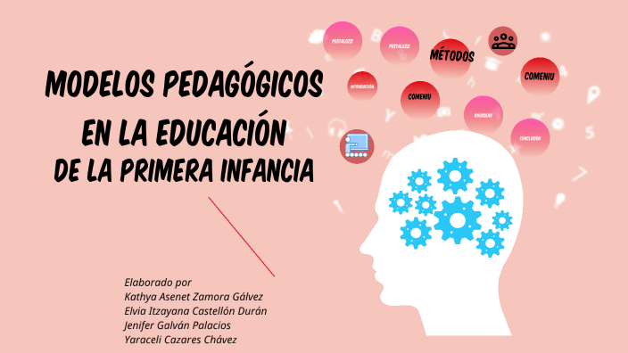 Modelos pedagógicos en la educación de la primera infancia by Itza ...