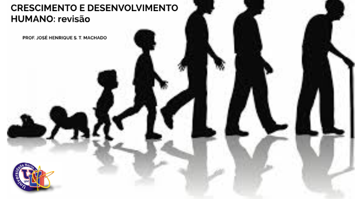 CRESCIMENTO E DESENVOLVIMENTO HUMANO: revisão by Jose Henrique Santana ...
